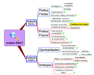 Analise De SWOT Como Ela Pode Te Ajudar Claudemir Garcia